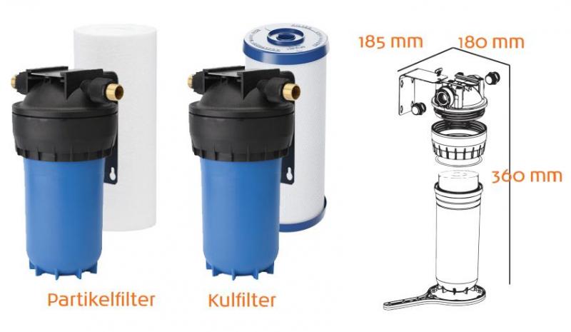 Watercare partikel- og kultfilters&aelig;t til regnvandsanl&aelig;g 10"