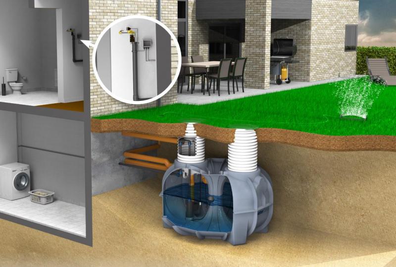 Watercare komplet regnvandsanl&aelig;g til hus 3300L