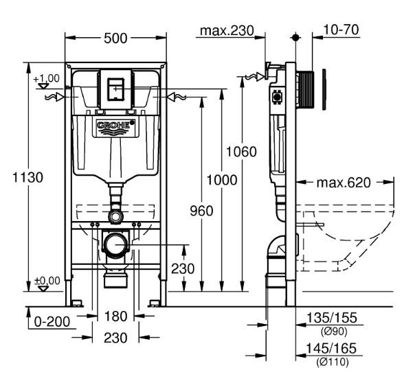 Grohe Euro kompakt Rimless toiletpakke inkl. s&aelig;de m/soft-close, cisterne og mat sort betjening