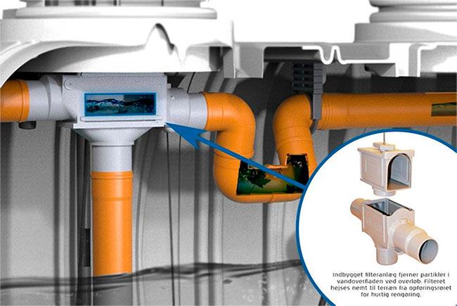 Watercare komplet regnvandsanl&aelig;g til hus 7000L