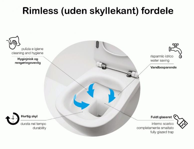 Lavabo Glomp rimless toiletpakke inkl. s&aelig;de m/soft-close, cisterne og hvid betjening